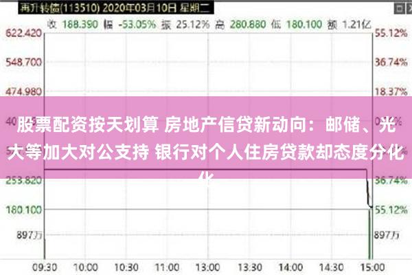 股票配资按天划算 房地产信贷新动向：邮储、光大等加大对公支持 银行对个人住房贷款却态度分化