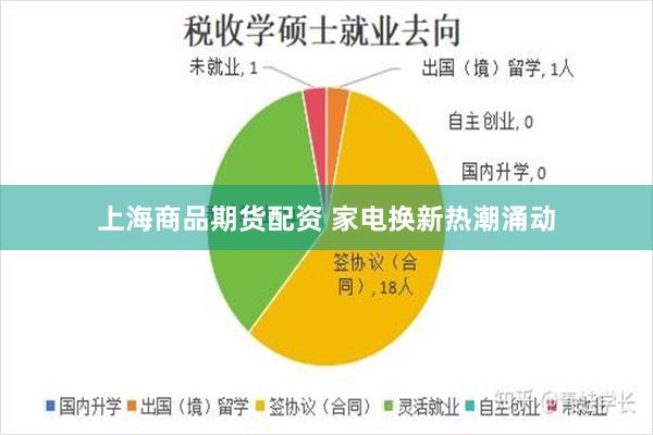 上海商品期货配资 家电换新热潮涌动