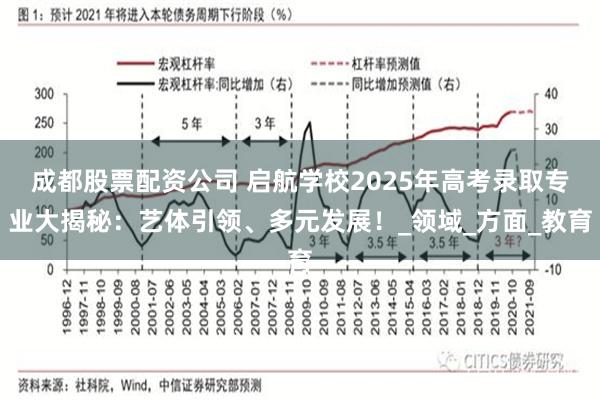 成都股票配资公司 启航学校2025年高考录取专业大揭秘：艺体引领、多元发展！_领域_方面_教育